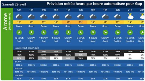 METEO HEURE PAR HEURE DOUDEVILLE .